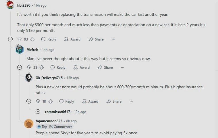 Post Advice on Smart Used Car Cost Calculating