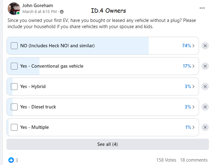 Image of Volkswagen ID.4 poll by John Goreham
