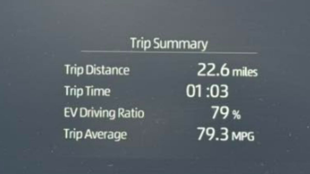 Dashboard display shows trip summary: 22.6 miles distance, 1 hour 3 minutes time, 79% EV driving ratio, and 79.3 MPG average efficiency