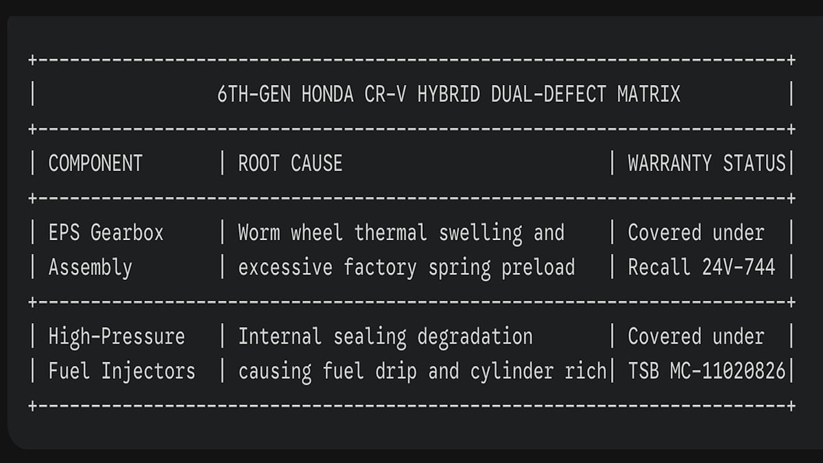 A diagram shows that fuel system durability has been an ongoing struggle for the model line across multiple production cycles