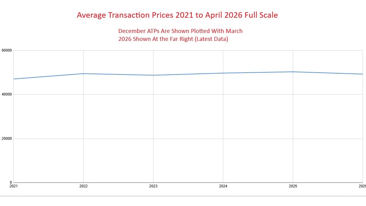 ATP graph full scale