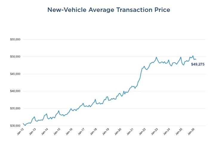 Cox Automotive ATP chart