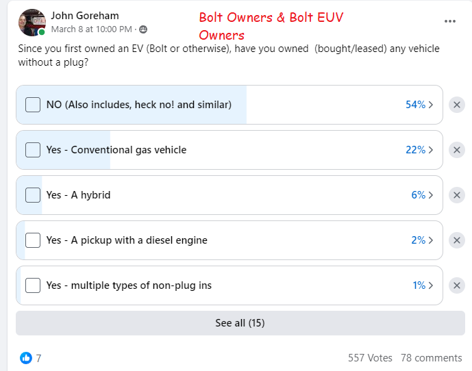 Bolt owners poll image by John Goreham