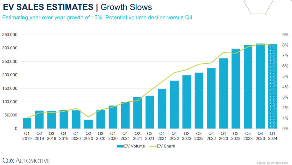 Chart courtesy of Kelley Blue Book by Cox Automotive