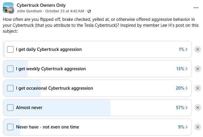 Tesla Cybertruck Poll by John Goreham