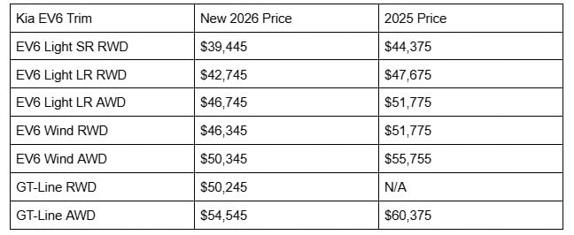 Kia 2026 EV6 Price Chart