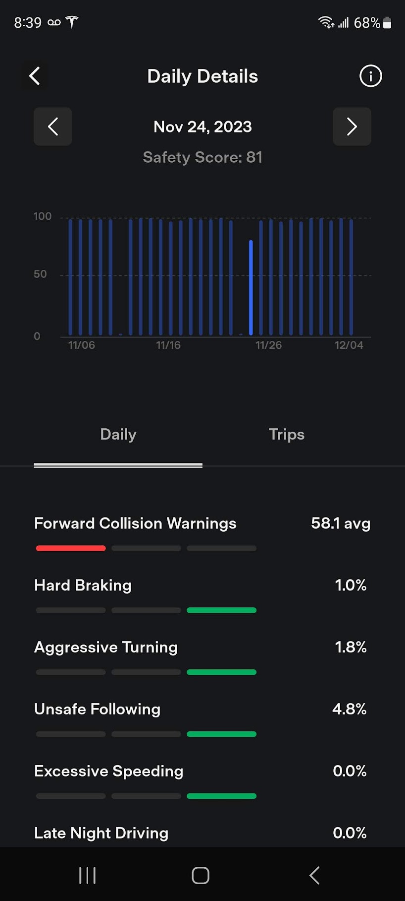 Forward collision warning