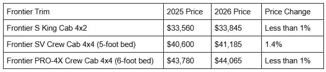 Nissan Frontier Price Chart