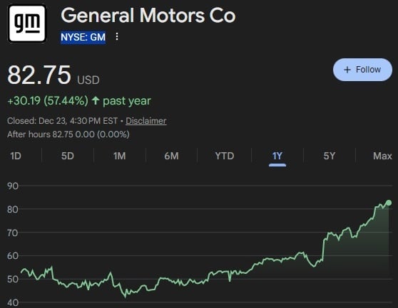 GM stock change in 2025