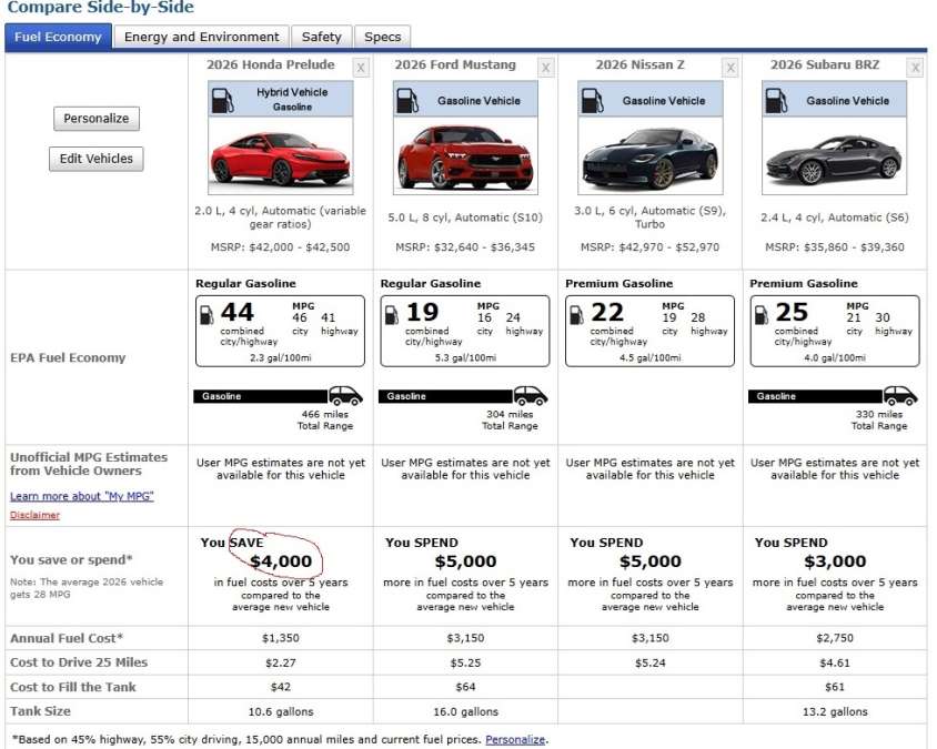 2026 Honda Prelude fuel economy comparison