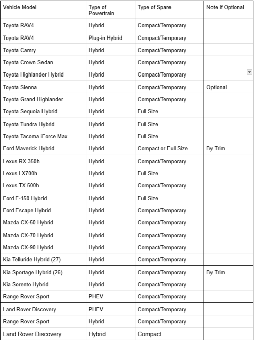 Chart shows hybrid vehicles with spare tires created by John Goreham
