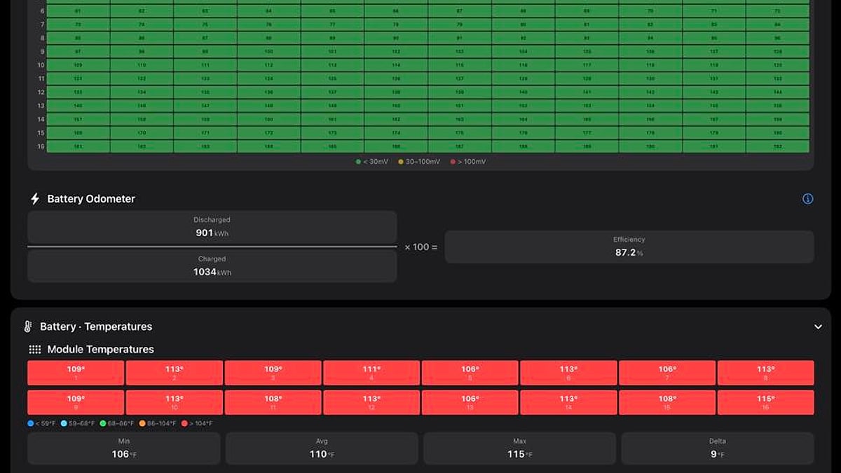 Hyundai Ioniq 6 diagnostic dashboard showing battery health, state of charge, voltage and charging status.