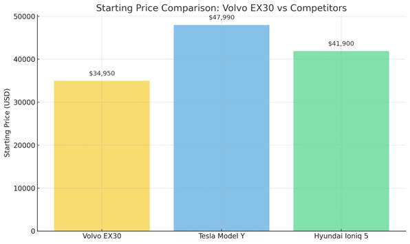 A purple car parked in a driveway&lt;/p&gt;
&lt;p&gt;AI-generated content may be incorrect.
