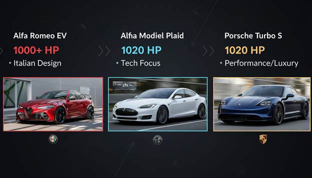 A screenshot of a car</p>
<p>AI-generated content may be incorrect.
