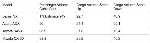 Lexus NX size comparison chart