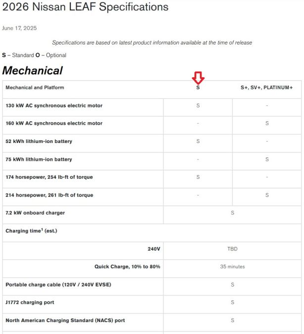 2026 Nissan Leaf Specifications chart