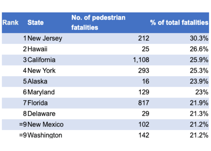 Pedestrian fatalities washington state