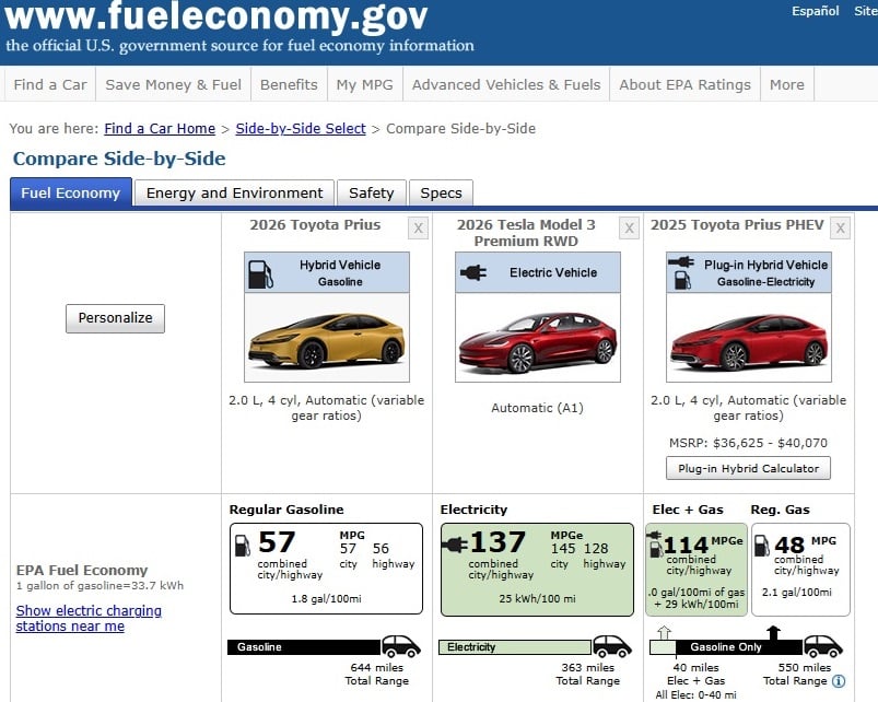 Prius fuel economy vs. Tesla Model 3