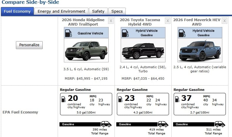 EPA fuel economy of midsized trucks