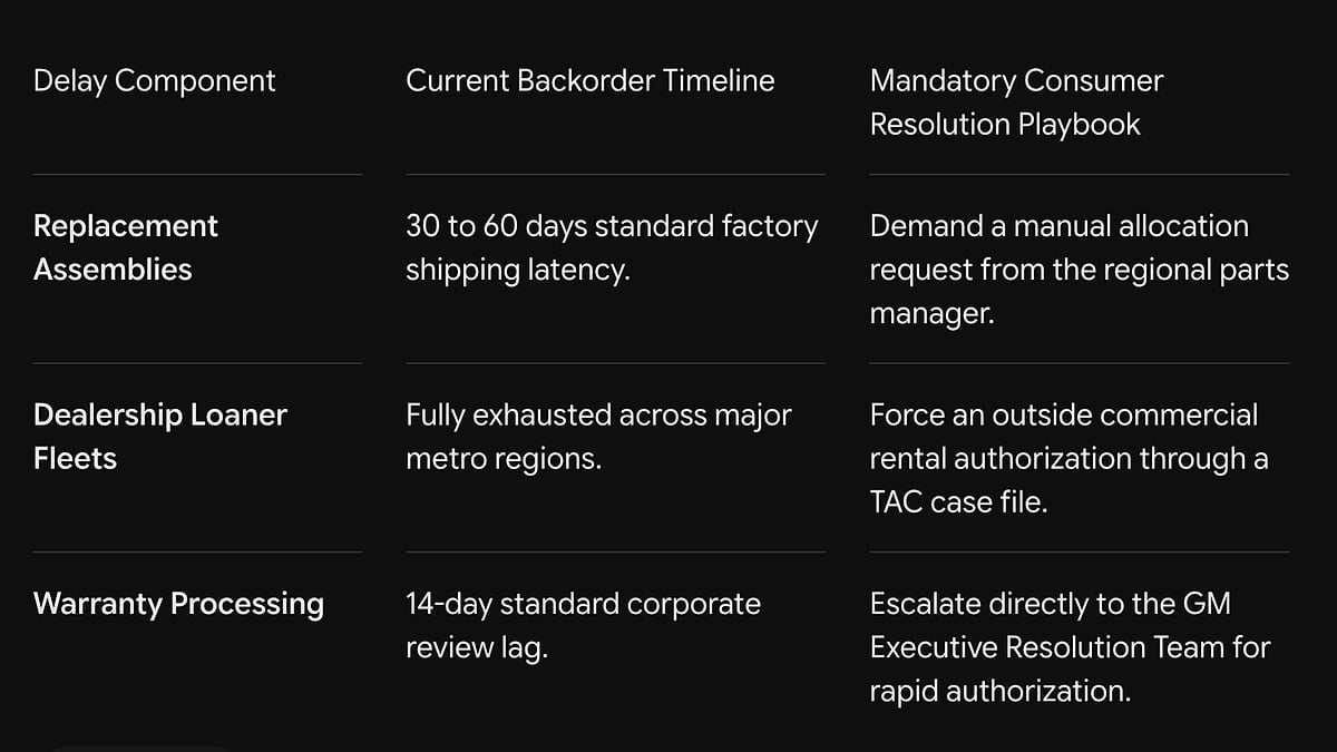 Technical Logistics Matrix for Chevrolet Silverado owners