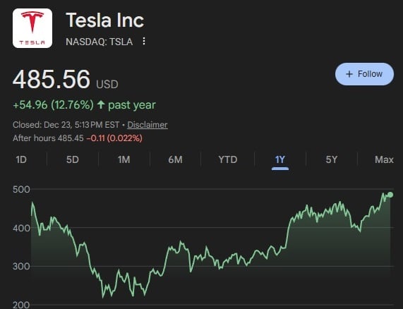 Tesla stock price 2025