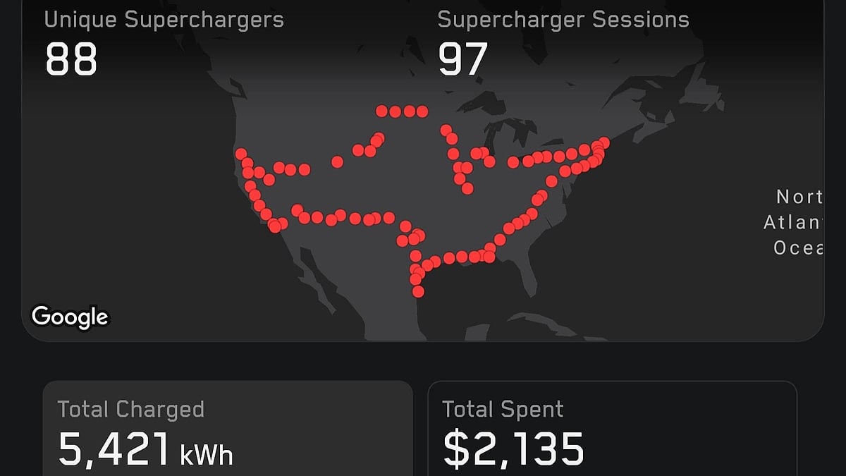 Tesla charge stats screen showing 88 unique Superchargers, 97 charging sessions, 5,421 kWh charged, and $2,135 spent over the last 31 days.
