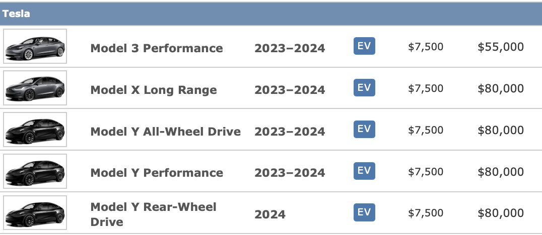 Tesla vehicles qualify 2024 ev tax credit