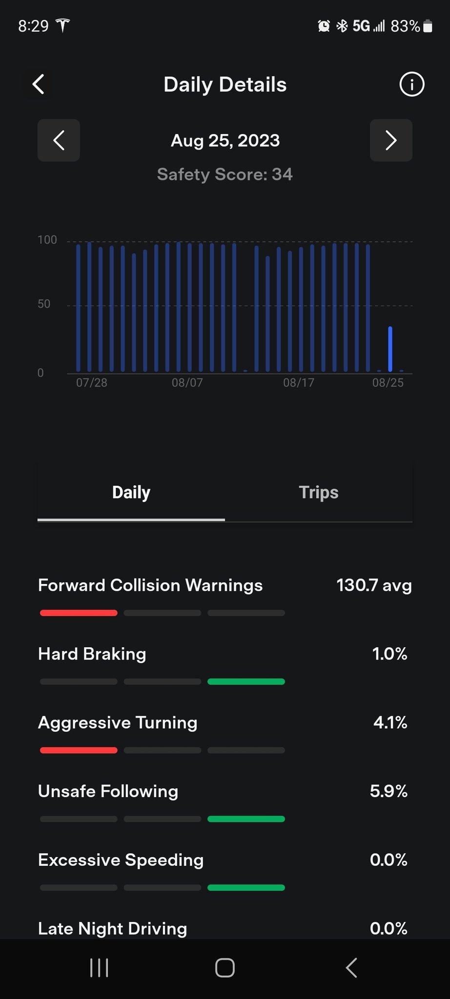 Tesla Safety Score - Forward Collision Warnings Problem