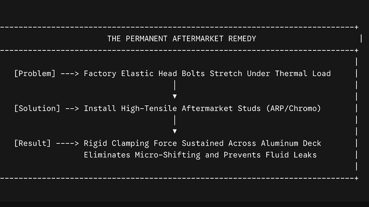 The Permanent Aftermarket Remedy for the Honda CR-V diagram