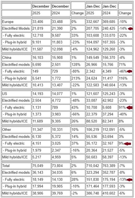 Volvo 2025 Global delivery breakdown