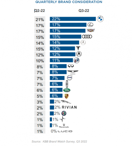 Shopper consideration chart courtesy of Havas Formula and KBB