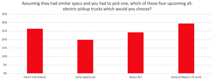 electric truck market share