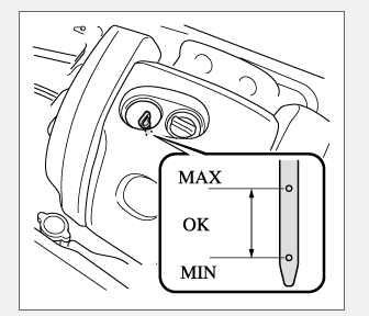 Mazda oil level image courtesy of Mazda