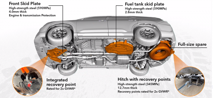 Image of 2023 Honda Pilot Trailsport