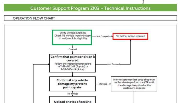 Repair instructions from 2008 Toyota RAV4 peeling paint TSB