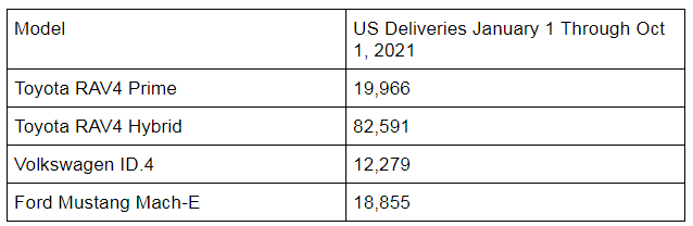 Green crossover delivery chart by John Goreham