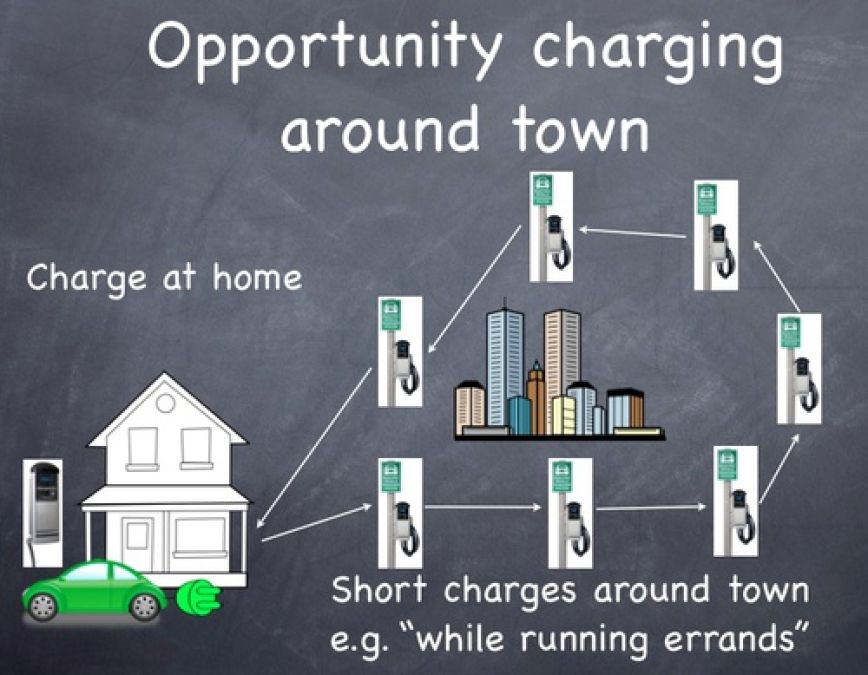 The potential electric car charging infrastructure