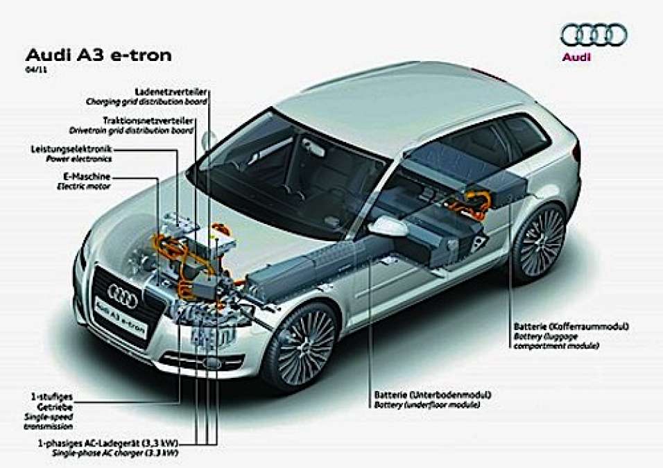 Testing the Audi A3 e-tron