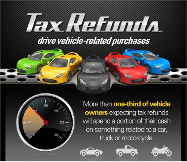 eBay Motors tax refund survey