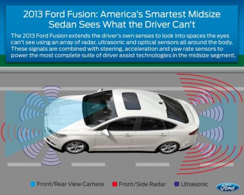 2013 Ford Fusion sensors