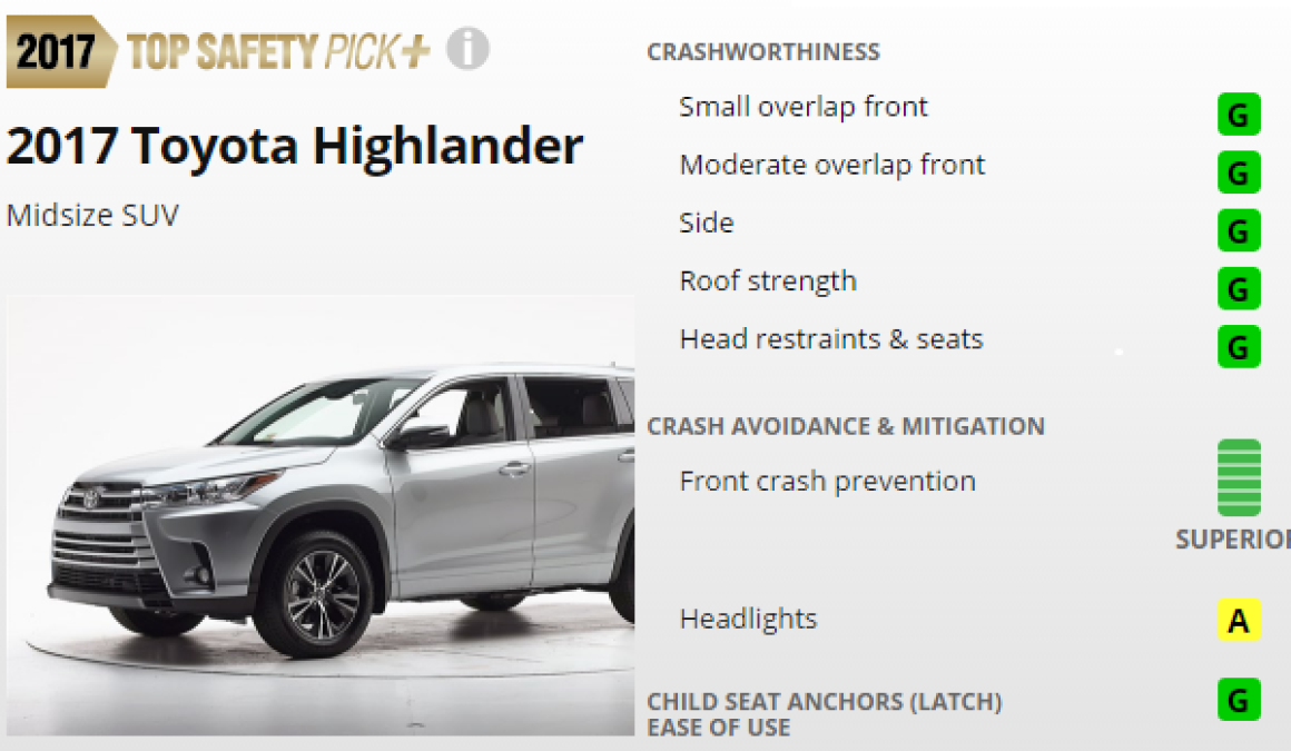 2017 Toyota Highlander Safety Surprises