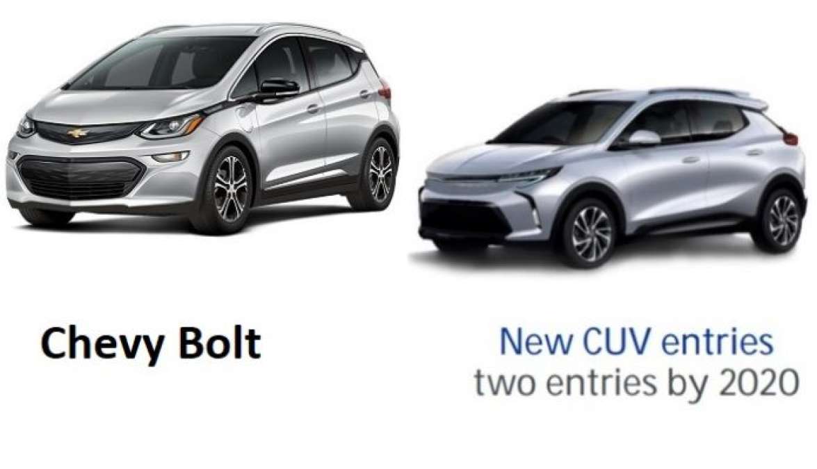Chevy Bolt vs 2020 CUV Crossover