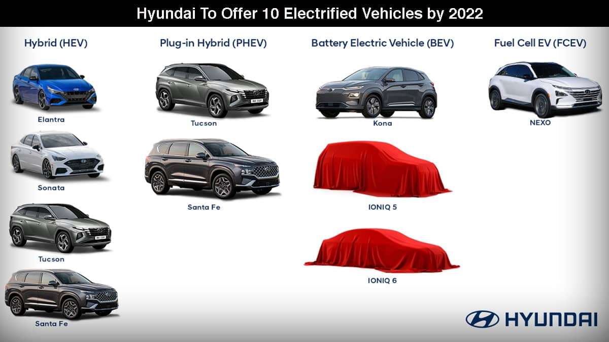 Hyundai electric vehicle lineup by 2022