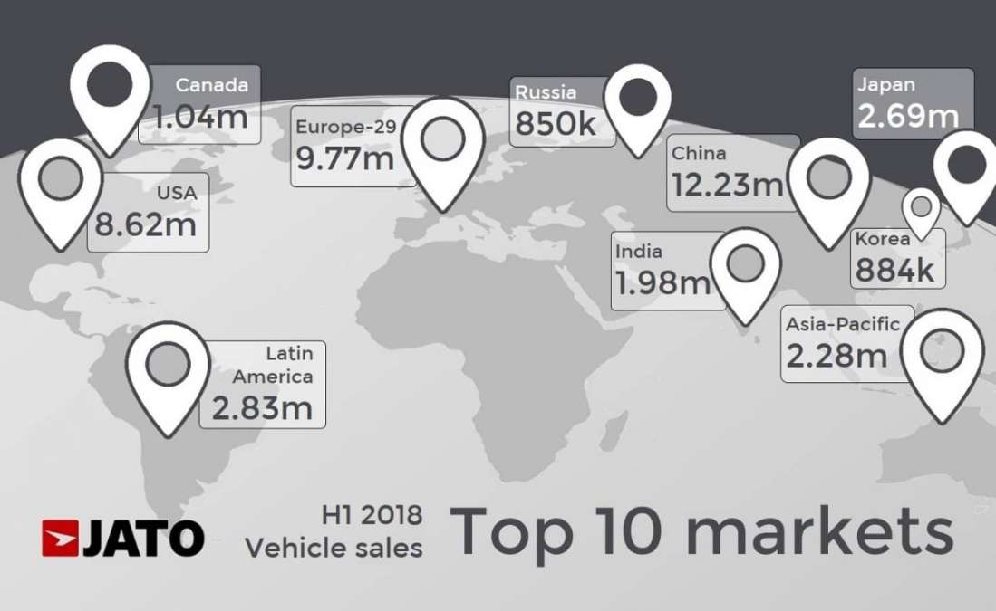 JATO top 10 car markets of 2018