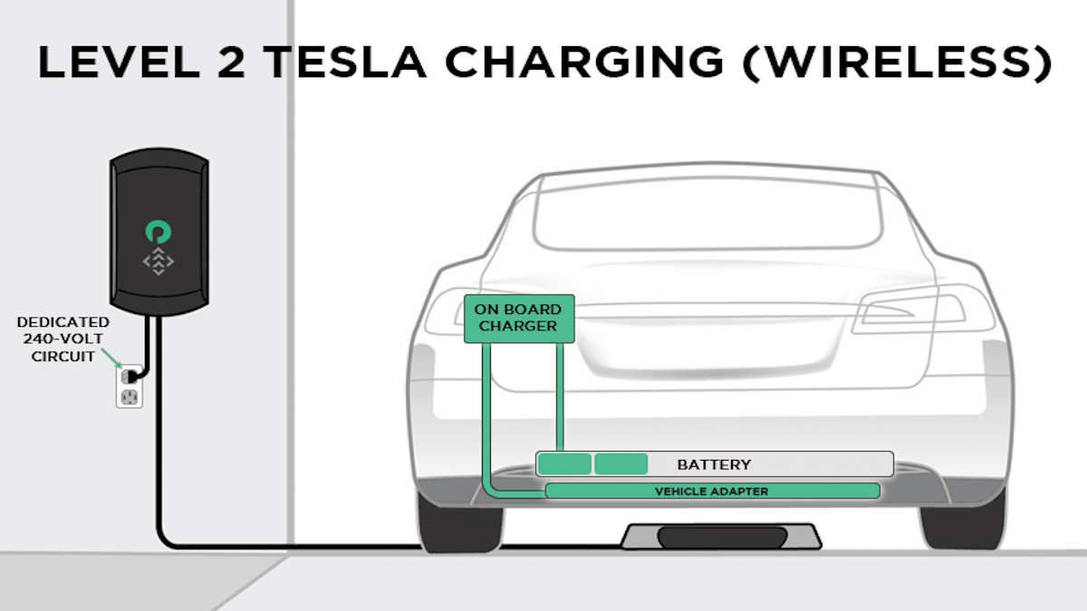 Tesla Directly Confirms They Are Working On a Wireless Charging Pad For Your Garage