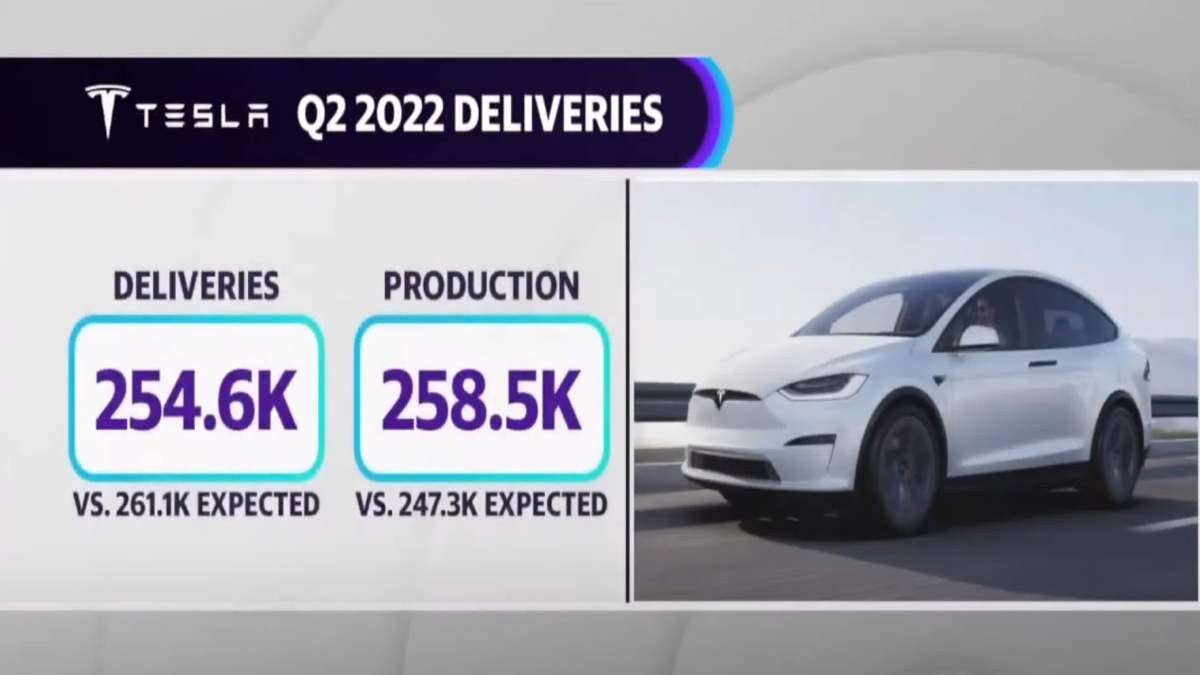 What You Missed About Tesla's Q2, 2022