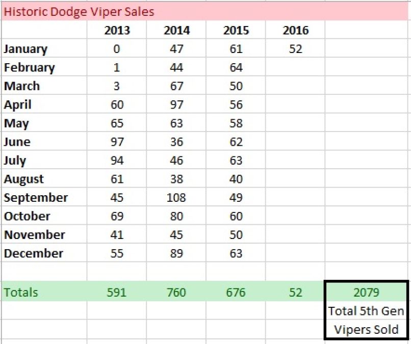 viper sales