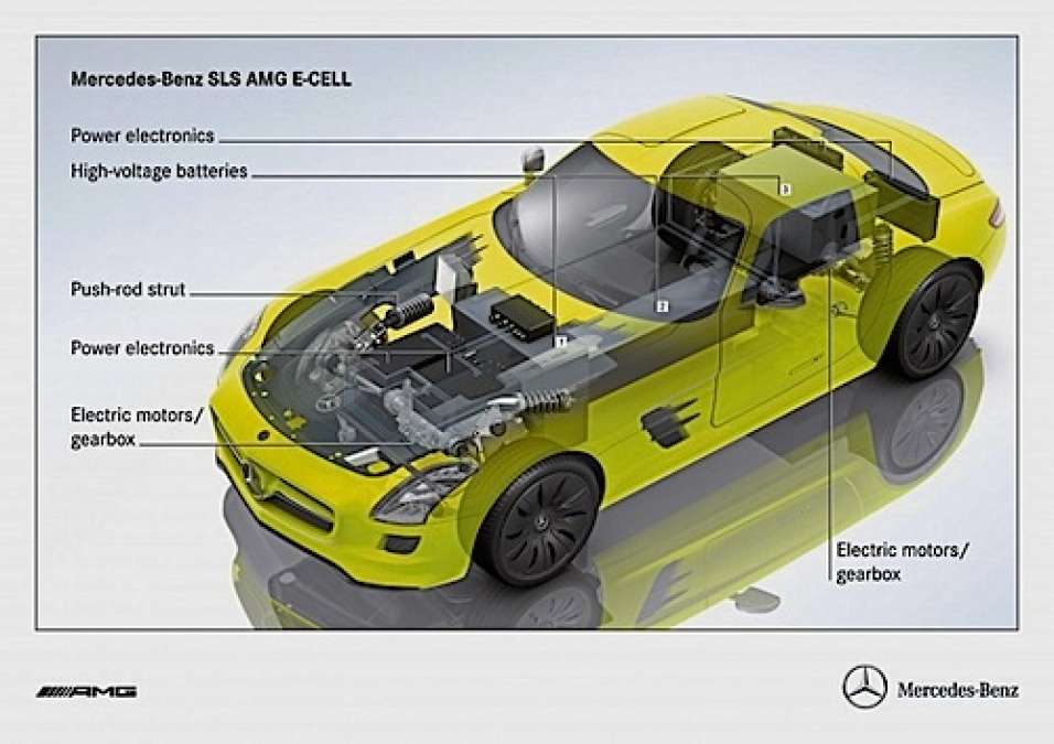 Mercedes Amg Brings The Electric Super Car Sls Amg E Cell Torque News