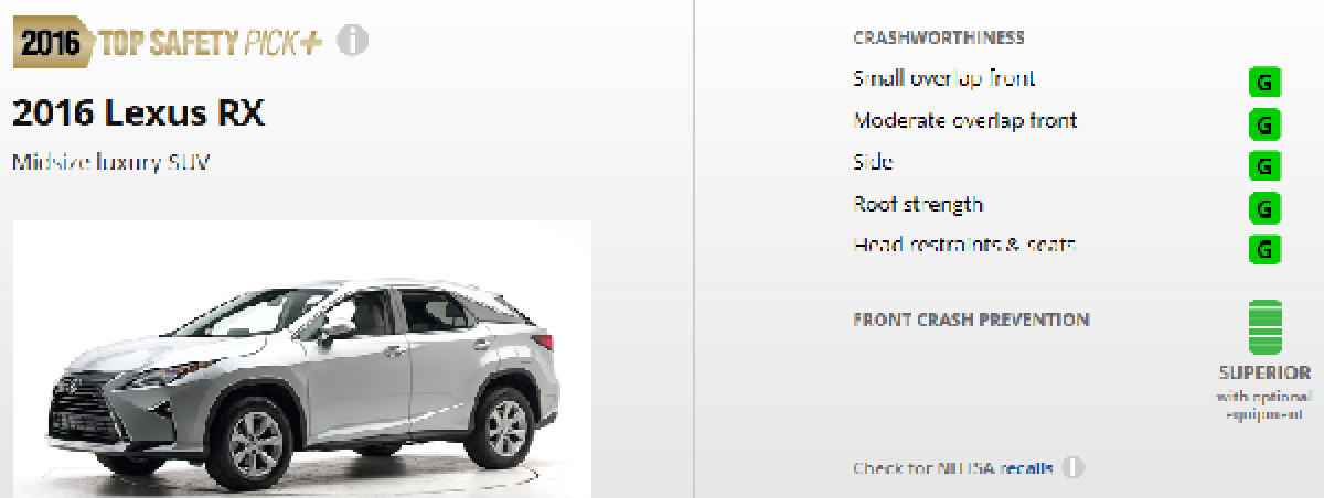 New 2016 Lexus Rx 350 Continues Its Crazy Safe Legacy Torque News