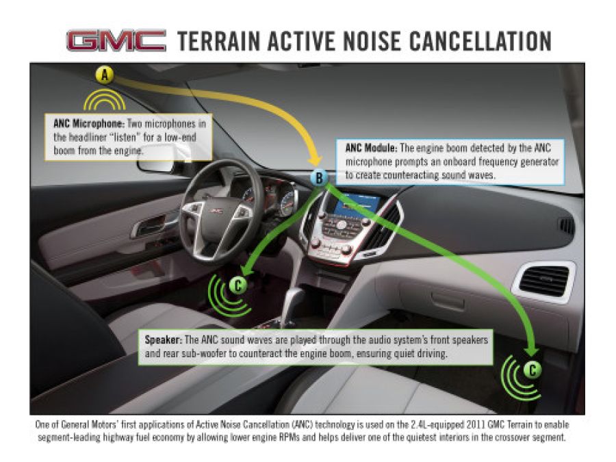Gmc Terrain Uses Active Noise Cancellation To Improve Gas Mileage